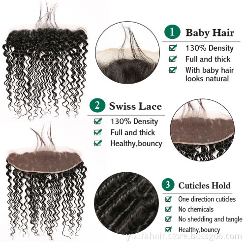 Deep Wave 13x4 Lace Frontal Closure Pre Plucked Natural Hairline with Baby Hair Ear to Ear Remy Human Hair Lace Frontal Closures